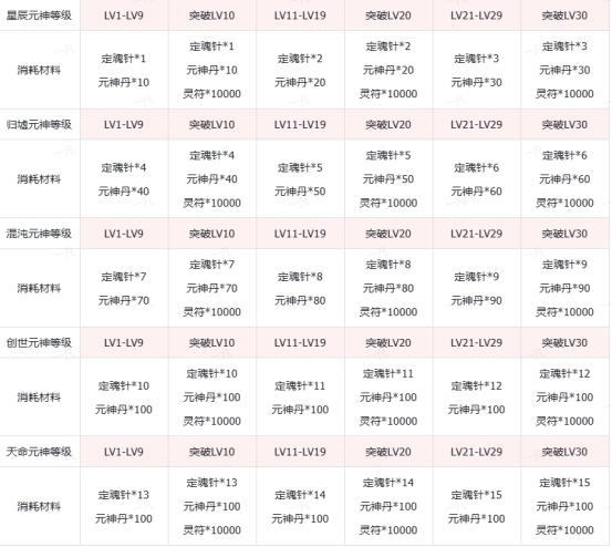 《傳奇時代》驅(qū)魔尊者