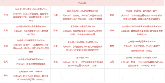 《傳奇時代》血脈覺醒