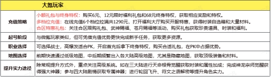 《傳奇時(shí)代》玩法建議