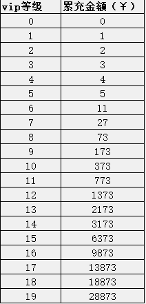《九州群將錄》VIP介紹