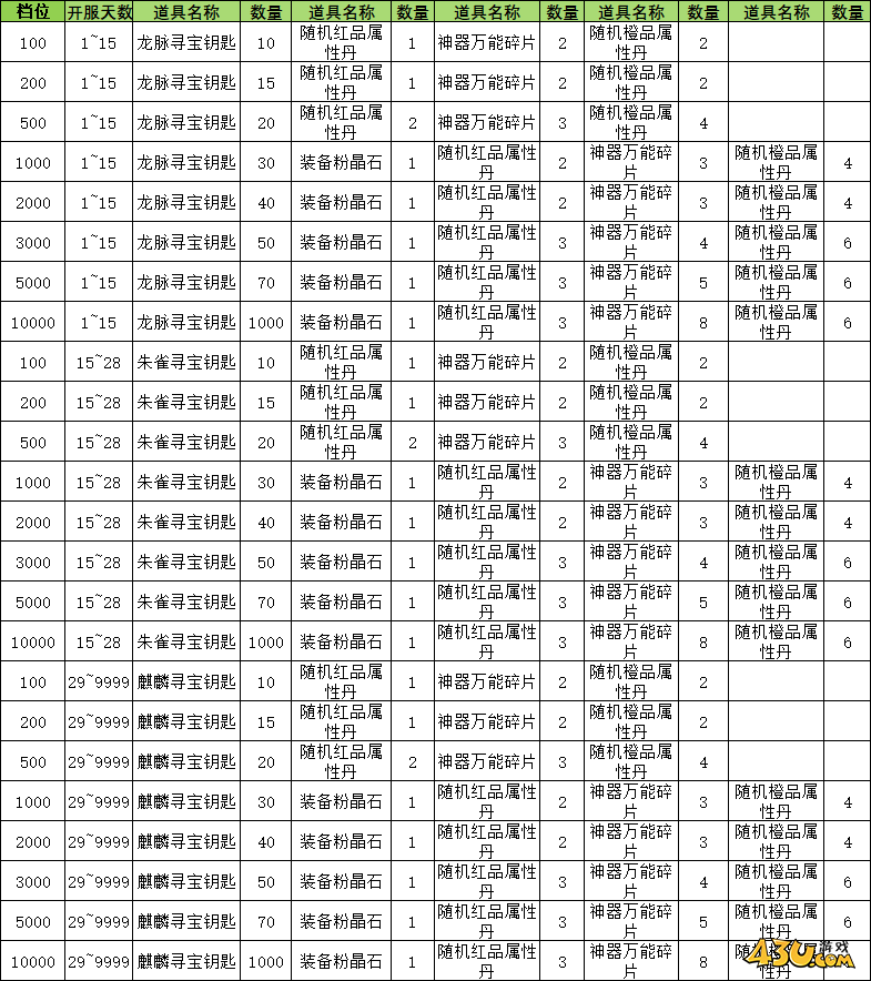 《神罗仙域3.5折》线下累充返利活动