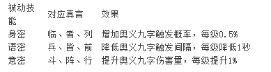 《上古传说(BT)》真言玩法 《上古传说(BT)》真言玩法