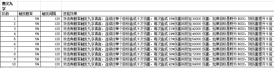 《上古传说(BT)》真言玩法 《上古传说(BT)》真言玩法