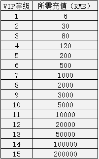 《云海寻仙记》VIP介绍