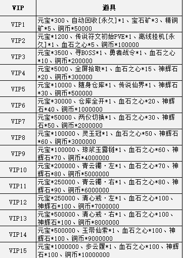 《龙之女神》VIP介绍 《龙之女神》VIP介绍