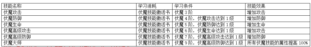 《上古传说(BT)》伏魔录