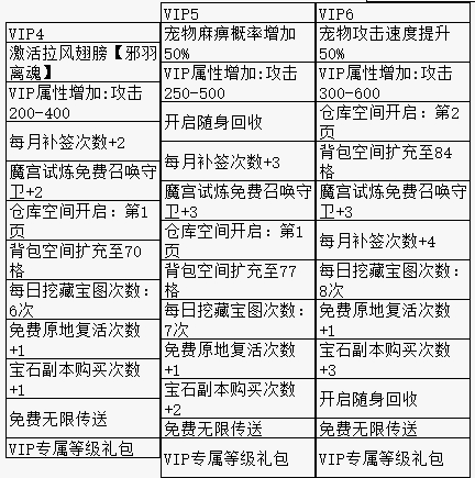 《裁决战歌(BT)》VIP介绍
