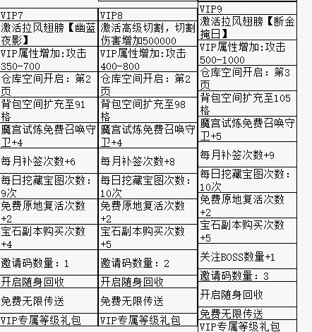 《裁决战歌(BT)》VIP介绍