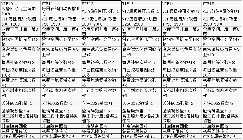 《裁决战歌(BT)》VIP介绍