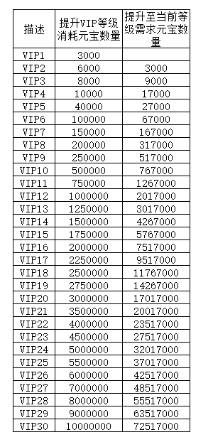《凡人修仙》VIP介绍 《凡人修仙》VIP介绍