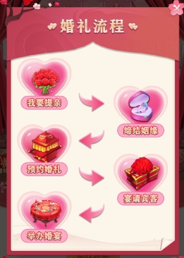 《永恒仙域》仙缘系统 《永恒仙域》仙缘系统