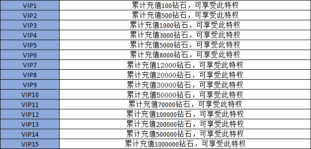 《坦克雄师》VIP介绍