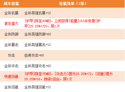 《坦克雄师》征服者