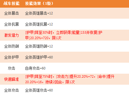 《坦克雄师》火炮绅士