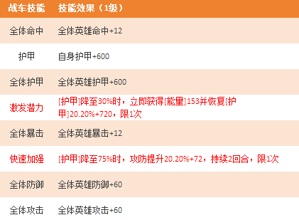 《坦克雄师》铁幕君主