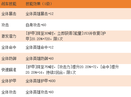 《坦克雄师》焚天之炎