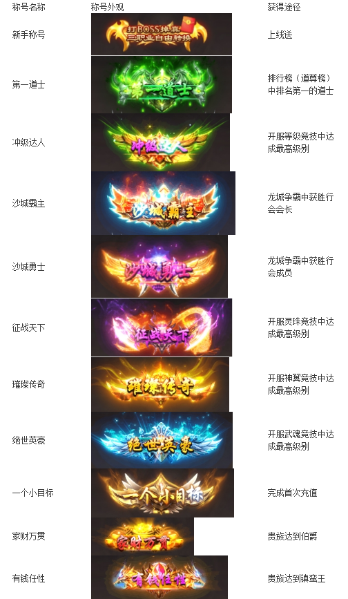 《征战王权》称号系统