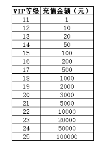 《天书残卷》VIP介绍