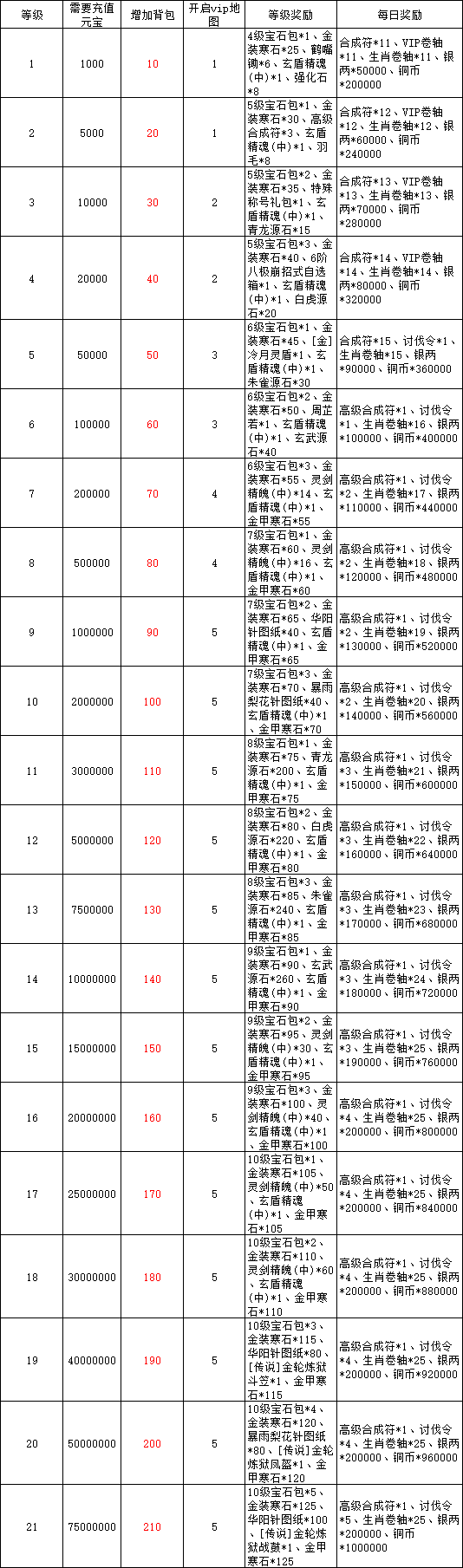 《征唐》VIP介绍