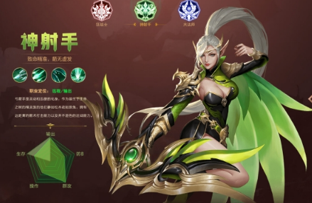 《多兰大陆》职业介绍 《多兰大陆》职业介绍