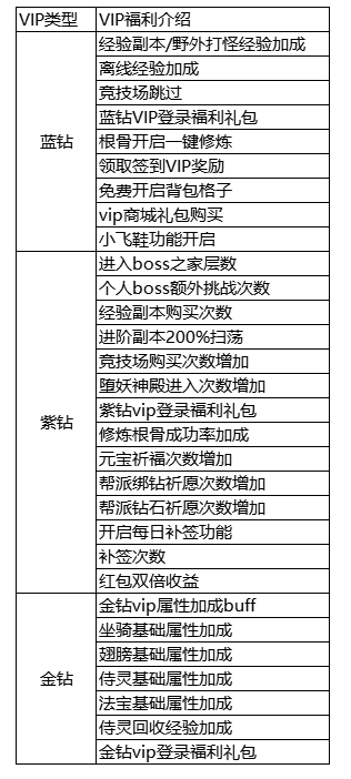 《穿越武林》VIP介绍 《穿越武林》VIP介绍