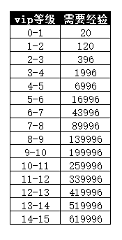 《铸剑师》VIP介绍 《铸剑师》VIP介绍