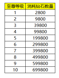 《兽厂大佬bt》VIP介绍 《兽厂大佬bt》VIP介绍