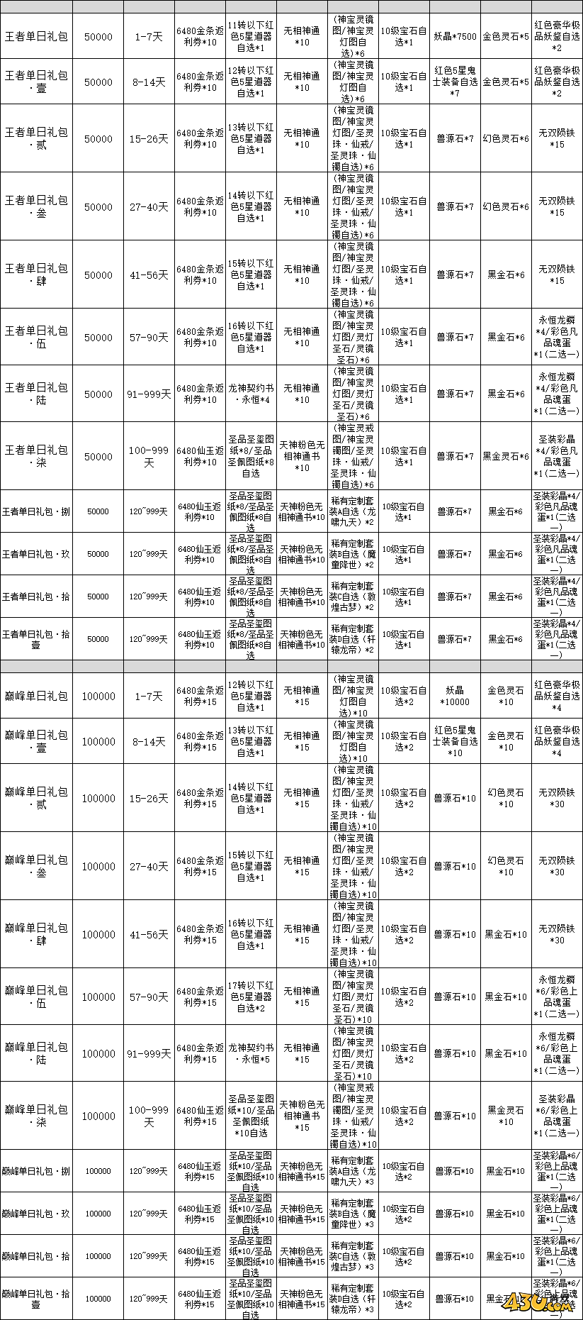仙神之怒单日累充线下返利