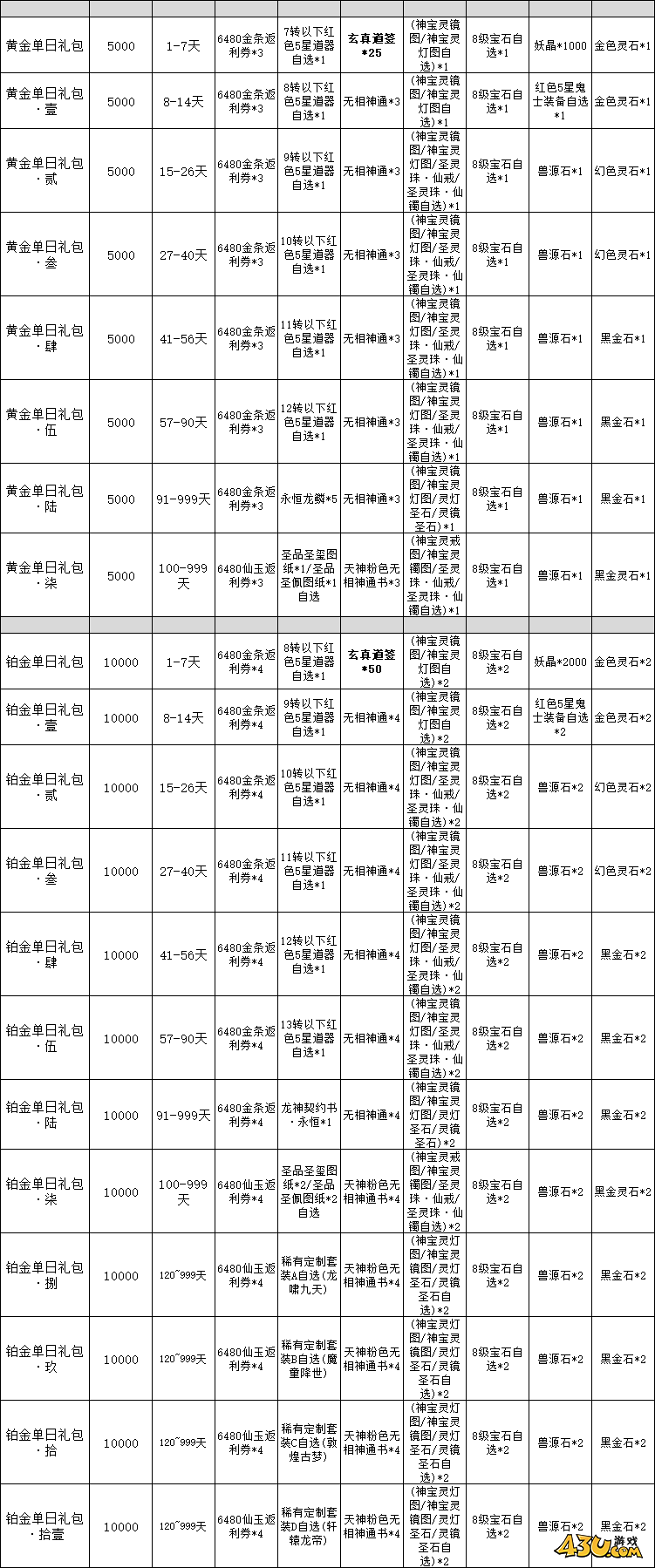 仙神之怒单日累充线下返利