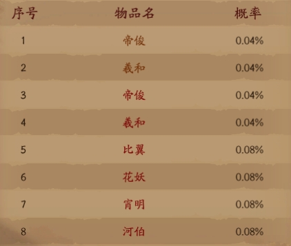 《仙神之怒》概率公示