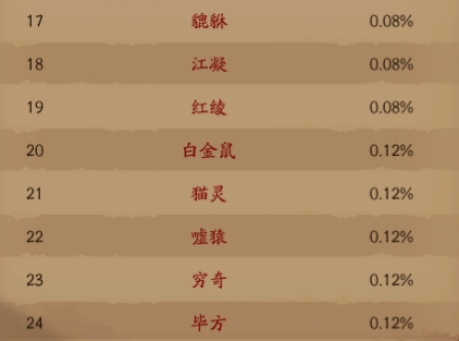 《仙神之怒》概率公示