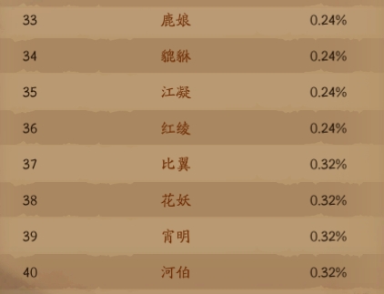 《仙神之怒》概率公示