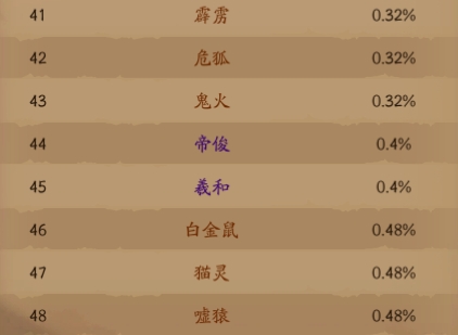 《仙神之怒》概率公示