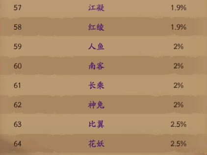 《仙神之怒》概率公示