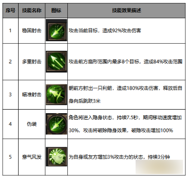 《斗圣传说》职业技能及玩法介绍