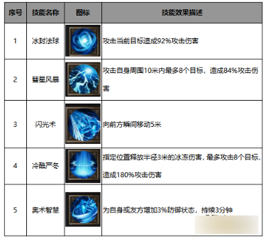 《斗圣传说》职业技能及玩法介绍