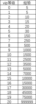 《九州飞凰录》VIP介绍