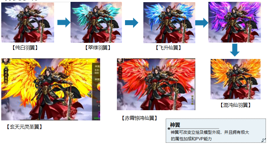 《群英之战》神翼系统