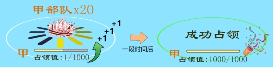 《山河之志》火烧赤壁玩法介绍