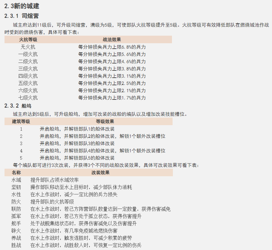 《山河之志》火烧赤壁玩法介绍