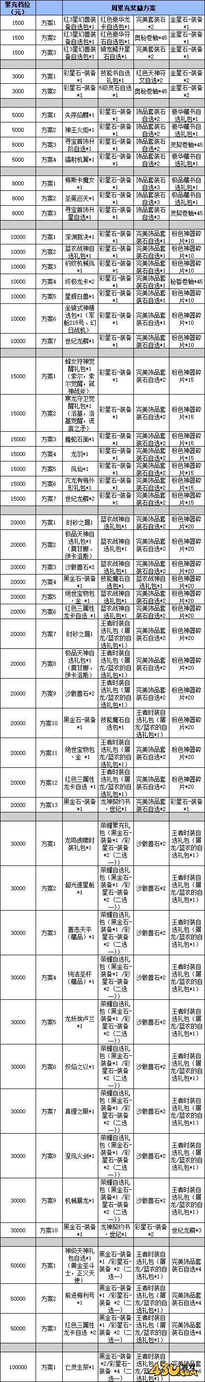 龙之战歌线下返利活动 龙之战歌线下返利活动