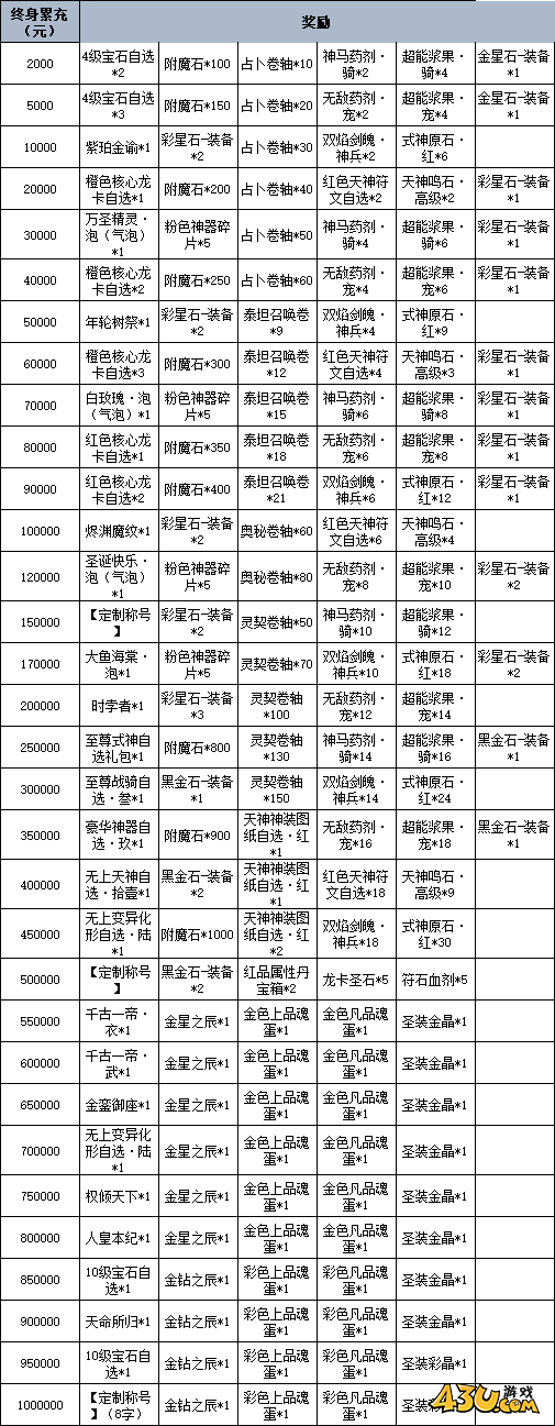 龙之战歌线下活动 龙之战歌线下活动