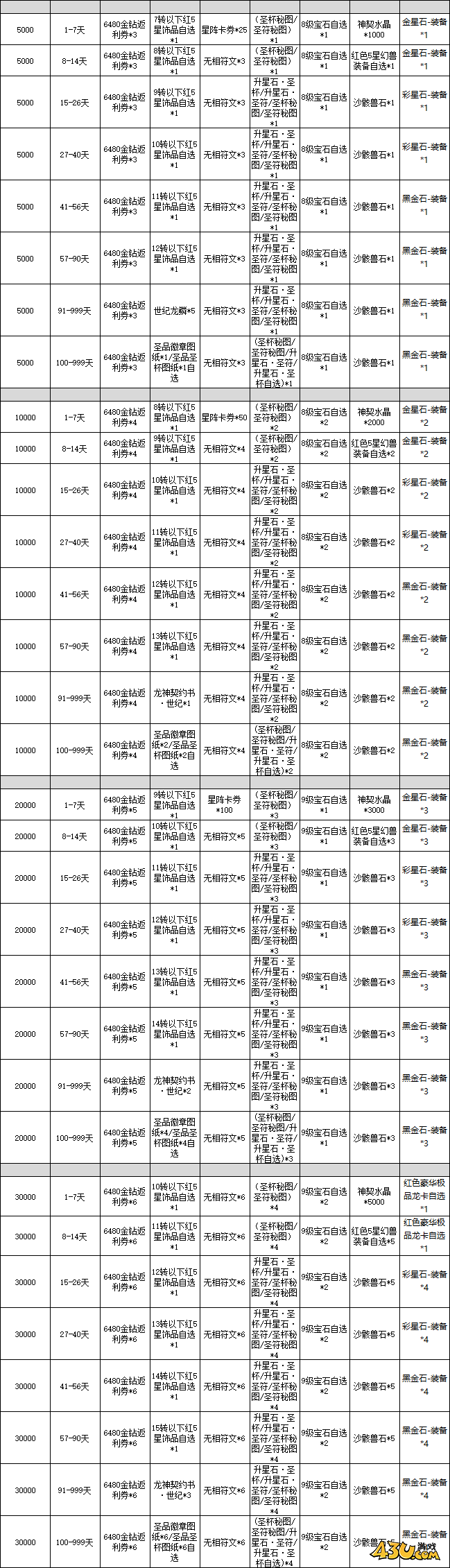 龙之战歌线下返利活动 龙之战歌线下返利活动