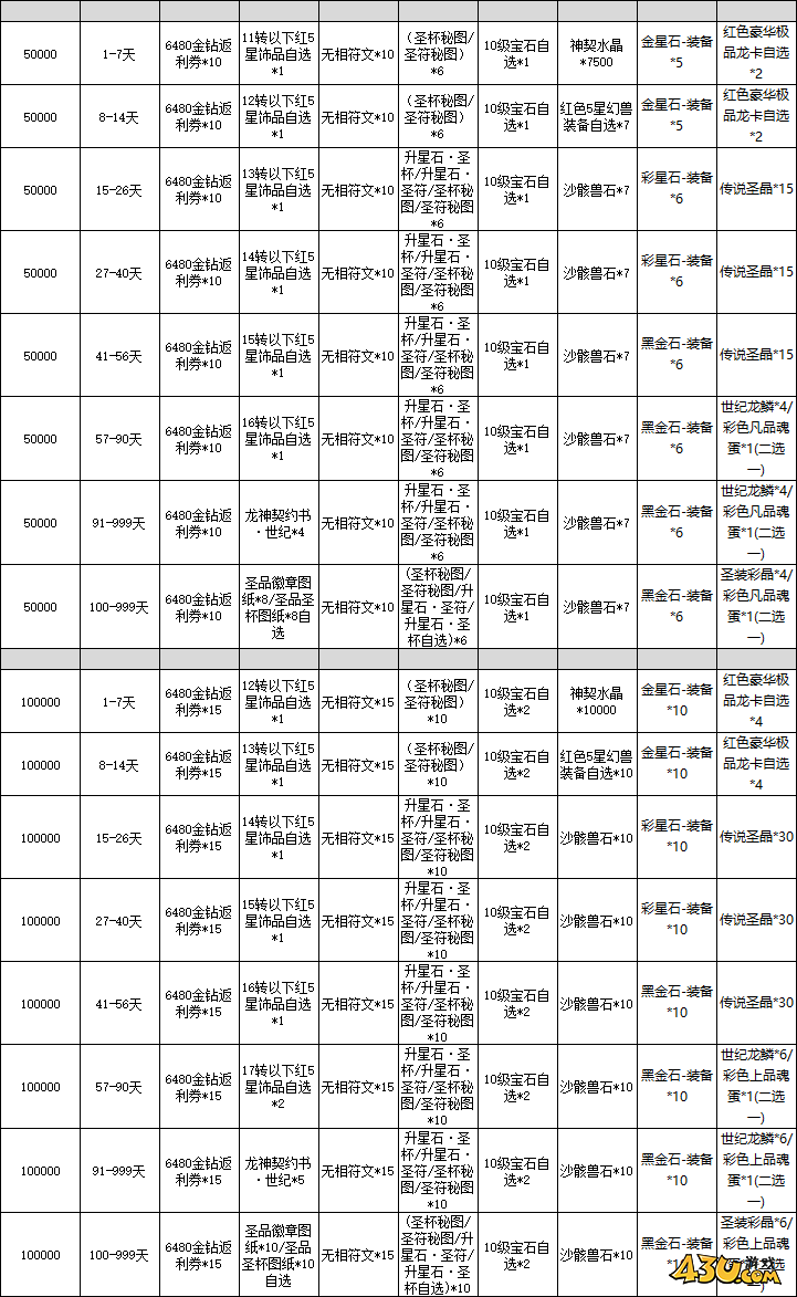 龙之战歌线下返利活动 龙之战歌线下返利活动