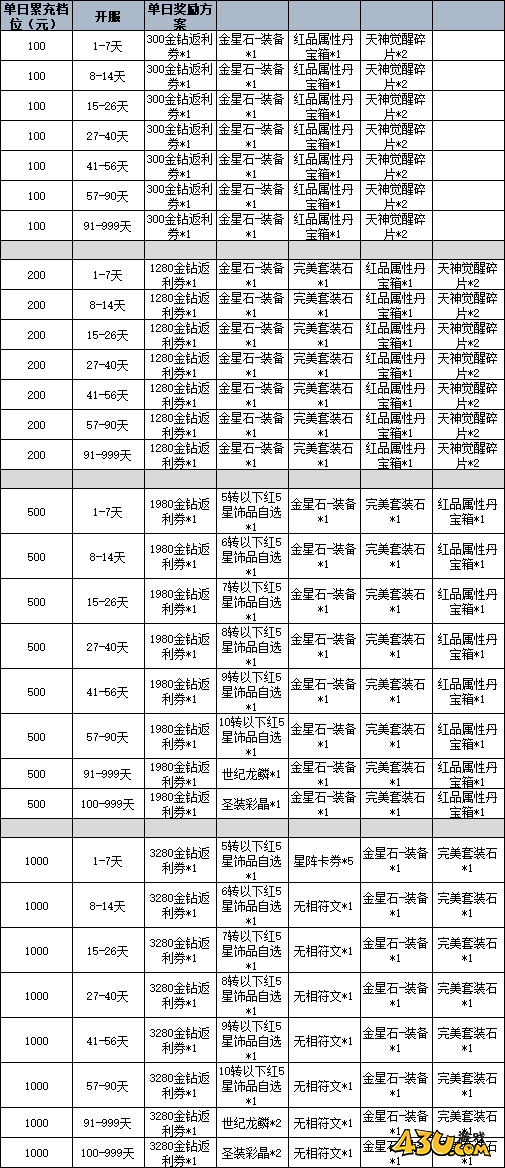 龙之战歌线下返利活动 龙之战歌线下返利活动