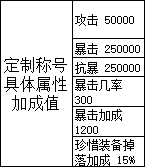 龙之战歌定制称号属性 龙之战歌定制称号属性