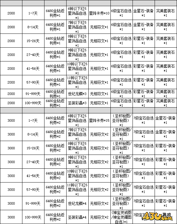 龙之战歌线下返利活动 龙之战歌线下返利活动