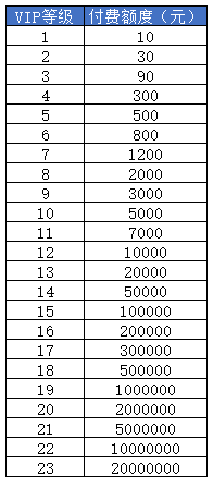 《山河之志》VIP介绍