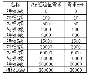 《仙剑奇侠传：新的开始》VIP介绍