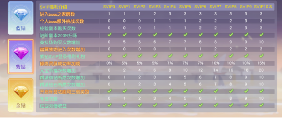 龙神契约vip会员特权